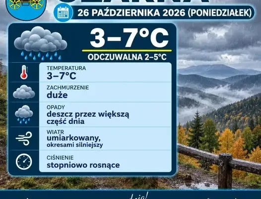 Poniedziałek w Bieszczadach: chłodno, deszczowo i pochmurno